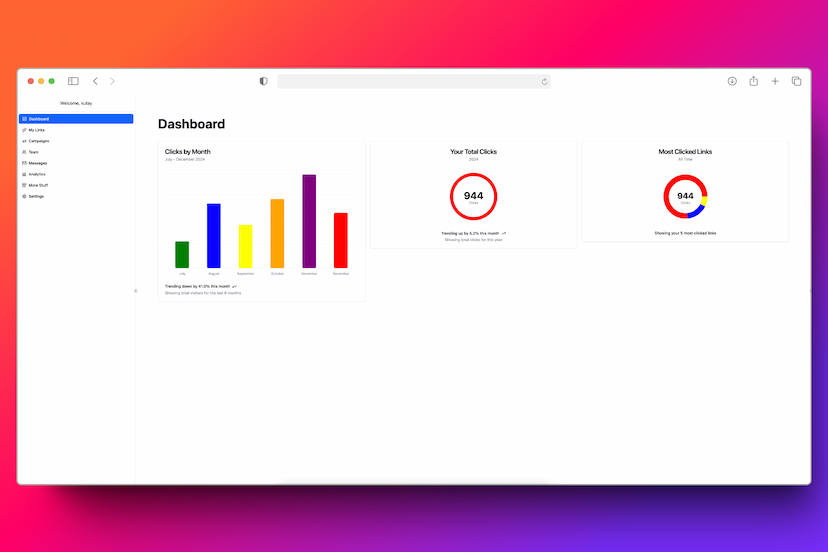 Dashboard Image with Some Charts